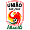 Uniao Sao Joao EC U20